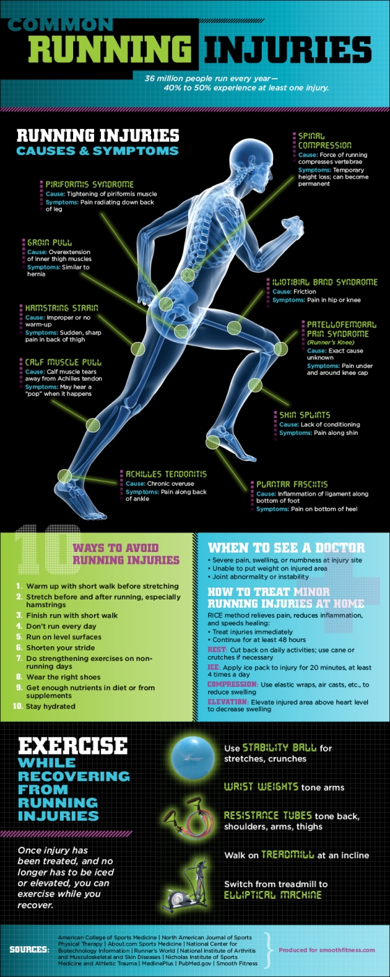 running injuries, all about running injuries